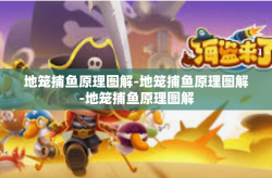 地笼捕鱼原理图解-地笼捕鱼原理图解-地笼捕鱼原理图解